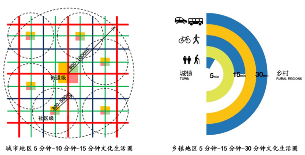 淮海区域GDP和面积_图表 财经专线 区域经济 淮海经济区20城市人均GDP达1000美元(3)