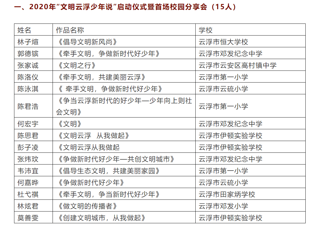 文明|遴选近千人！这60位学生拿到“文明云浮少年说”参赛入场券