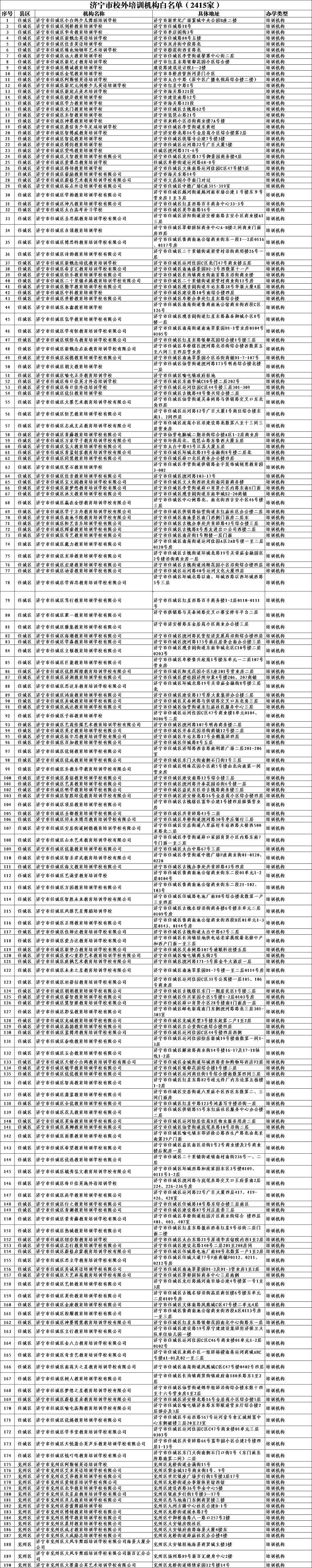 济宁|济宁校外培训机构白名单公布 家长报名选择可留意