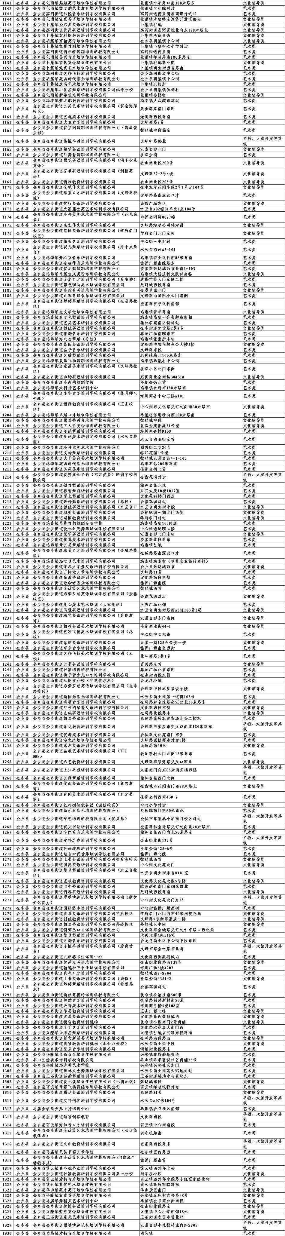 济宁|济宁校外培训机构白名单公布 家长报名选择可留意