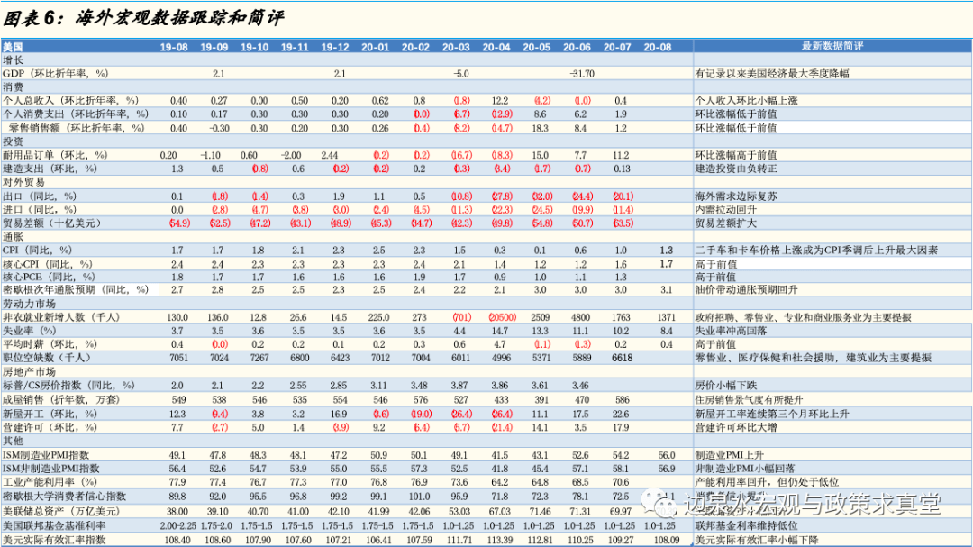 什么决定了经济产出的总量_等什么君(3)
