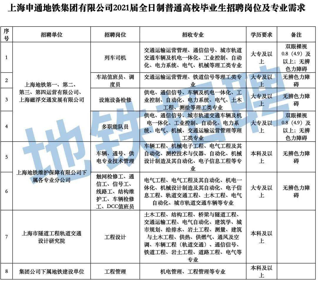 上海2020大专排名_校友会2020中国大学排名1200强出炉,上海交通
