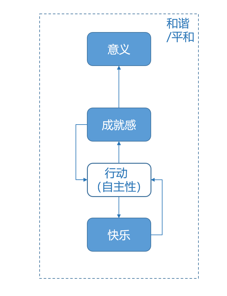 gdp当季值与累计值啥意思_有意思的图片(2)
