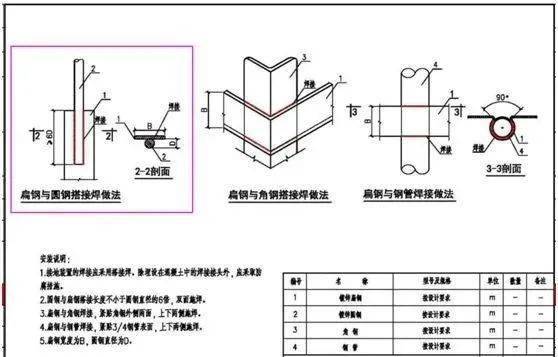 基础接地搭接点怎么算_自动开闭器接点怎么擦