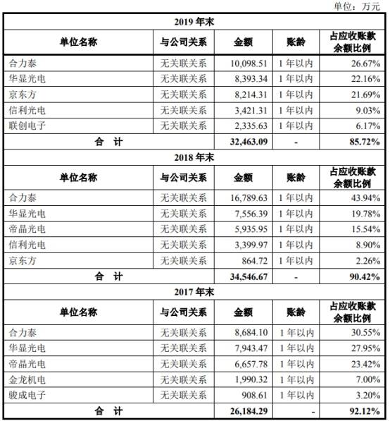 潘连兴|南极光4年收到现金与营收差渐远 流动负债2年翻倍钱紧