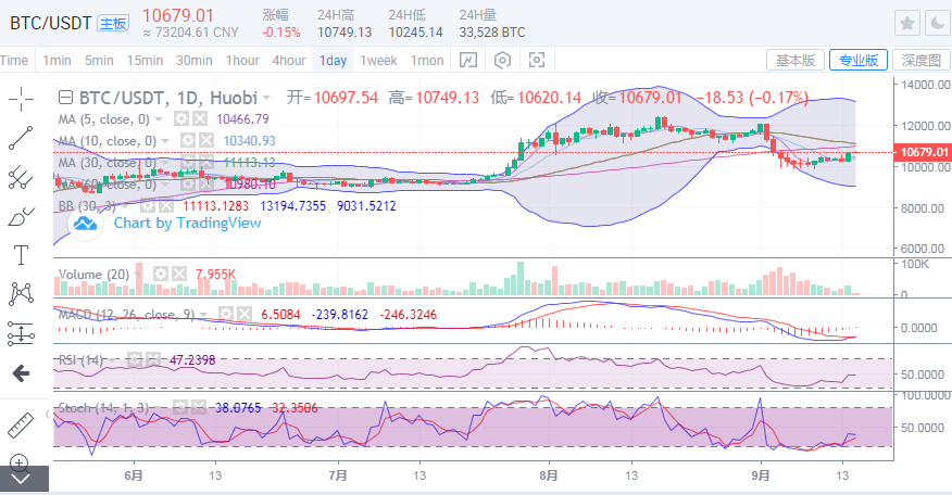 比特币日内行情 6e72603ec0274d878edae511f6bedf89.png