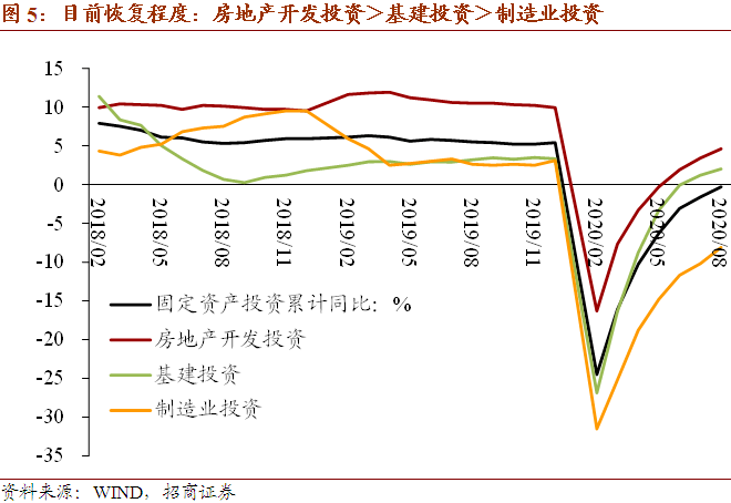 2020年宏观经济数据G_宏观经济手抄报