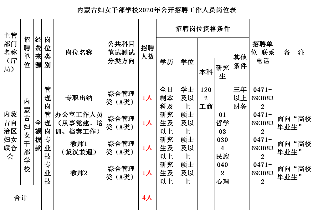 内蒙古民族人口_内蒙古民族大学