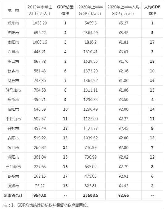 许昌2020年GDP_2020许昌限行区域地图(3)