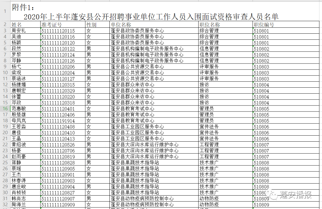 蓬安县历年人口_袁菱蓬安县委书记图片