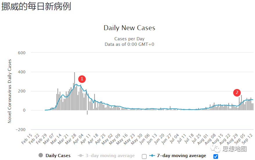 疫情爆发影响全球多少亿人口_全球疫情爆发图片