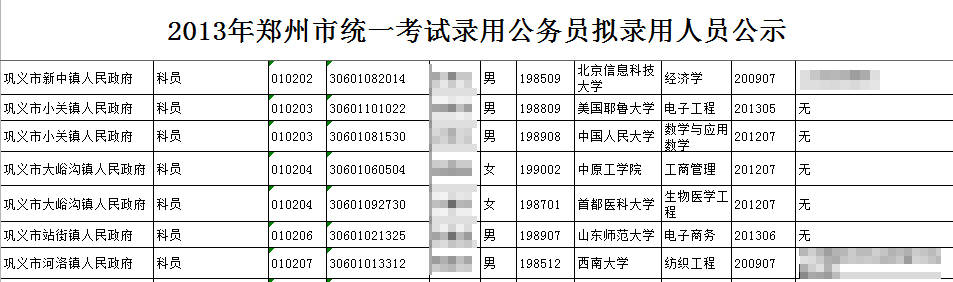 机关大院|机关大院也拼起高学历，留得住吗？