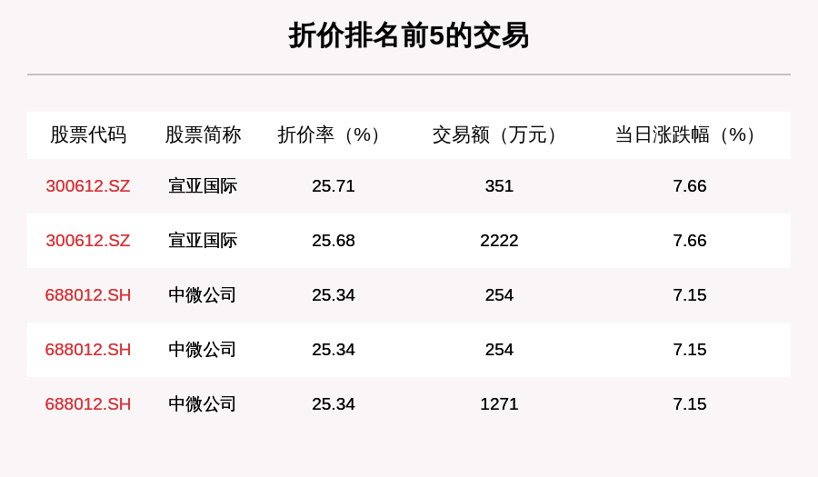 成交|透视大宗交易：9月15日共成交110笔，牧原股份成交2.62亿元