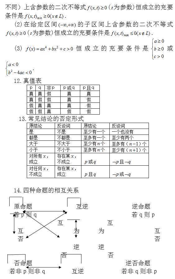 高中|高中数学常考结论203条, 涵盖高中所有重点 ! 请收好 !