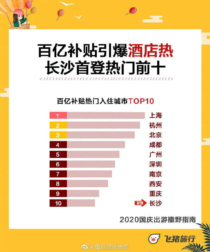 新低|国庆酒店机票价格创5年新低，本地游周边游涨幅大