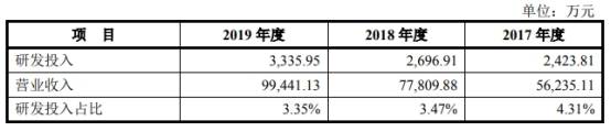 潘连兴|南极光4年收到现金与营收差渐远 流动负债2年翻倍钱紧
