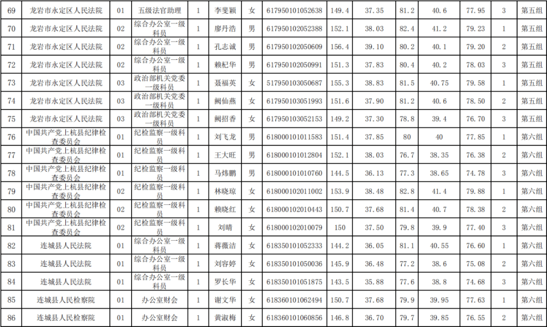 2020福建龙岩9月gdp_福建龙岩地图