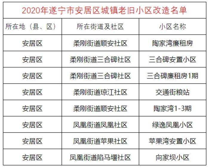 2020遂宁gdp_遂宁川师附校2020年