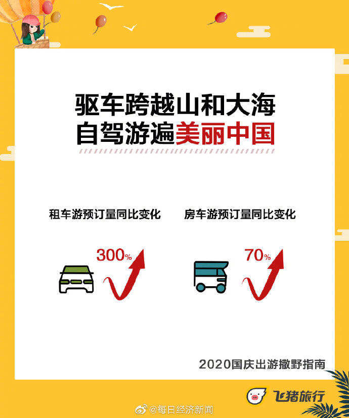 新低|国庆酒店机票价格创5年新低，本地游周边游涨幅大