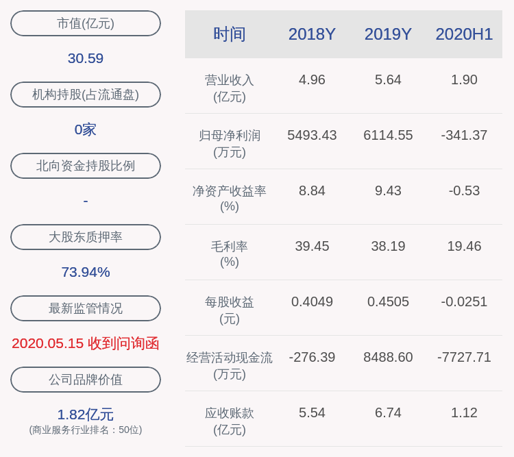 监管部门|中达安：最近五年不存在被证券监管部门和交易所处罚或采取监管措施的情况