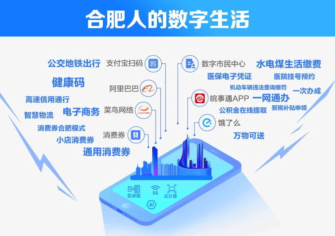 合肥是历年经济总量文档_合肥历年人口变化图(2)