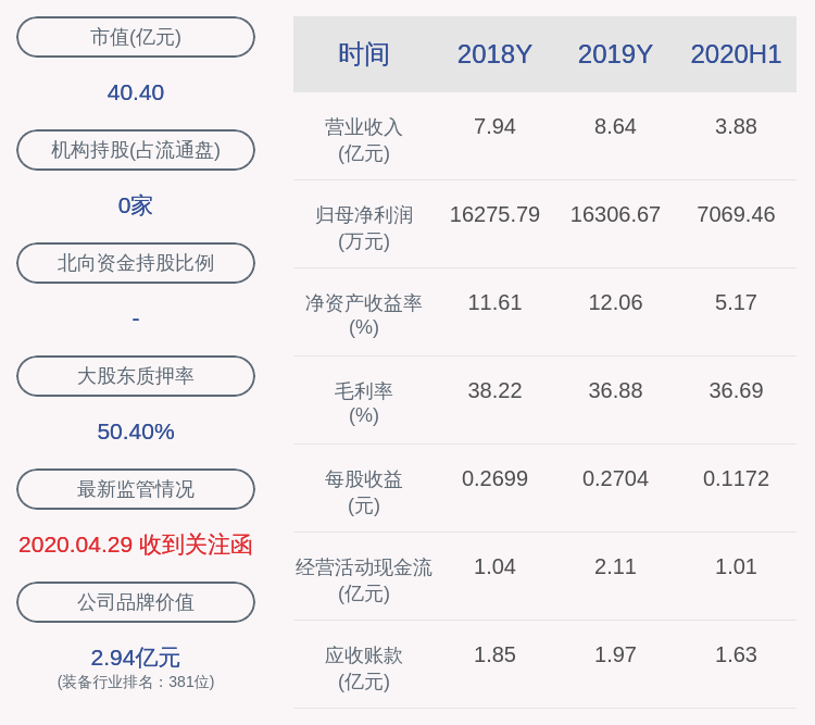 集团|汉宇集团：实控人减持662.62万股，占公司总股本的1.1%