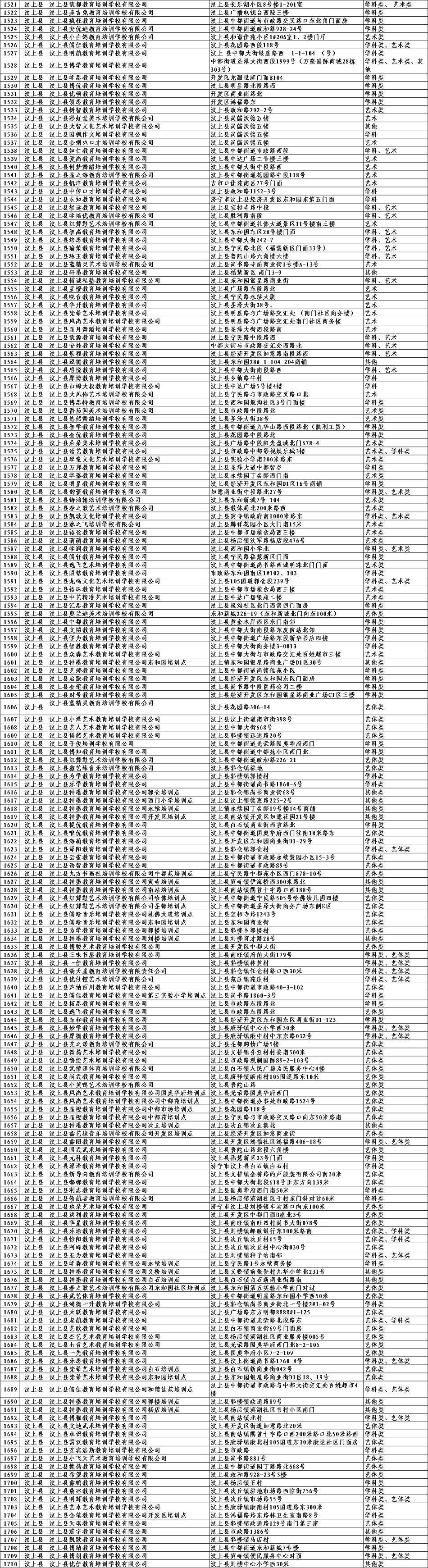 济宁|济宁校外培训机构白名单公布 家长报名选择可留意