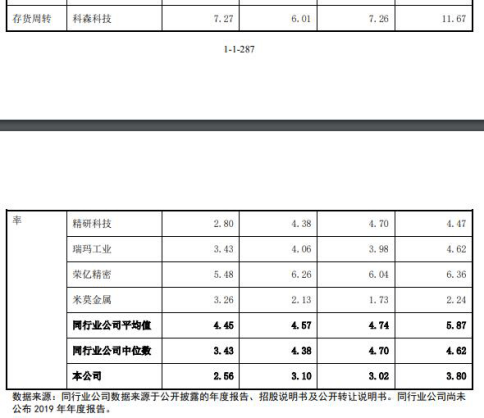 许雅筑|福立旺去年4亿营收2亿应收账款 毛利率逆行飙ROE狂降