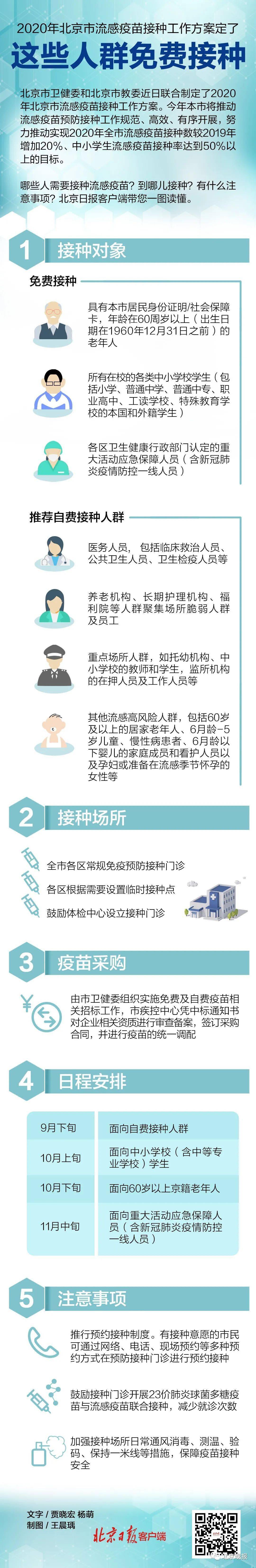 真人app|
北京流感疫苗接种事情方案定了！这些人群免费接种(图2)
