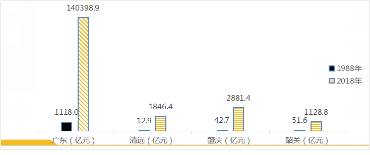 经济发展没有总量就没有质量_经济发展图片(3)