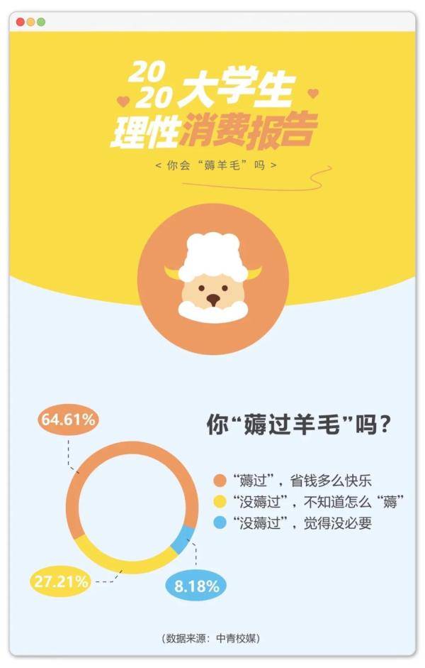 年轻人|不会吧？现在的年轻人真有这么抠？最会省钱的高校又是哪所？