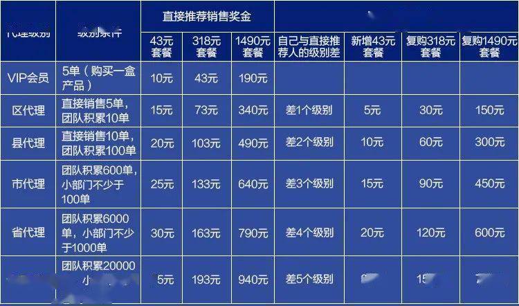 传销|光明新零售6层代理涉嫌传销，商标使用被指傍名牌