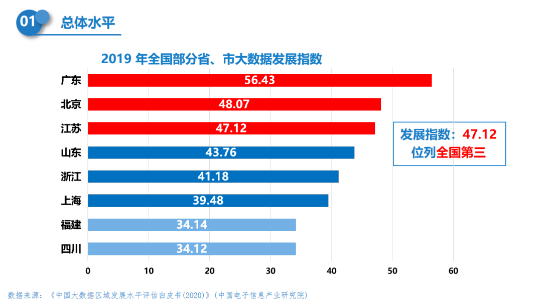 江苏省海门区2020年GDP多少_进发吧,海门区 2020上半年南通各县市区GDP出炉(3)