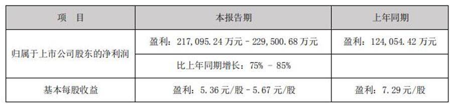 公司|长春高新因金磊言论收关注函 深交所：信披是否违规