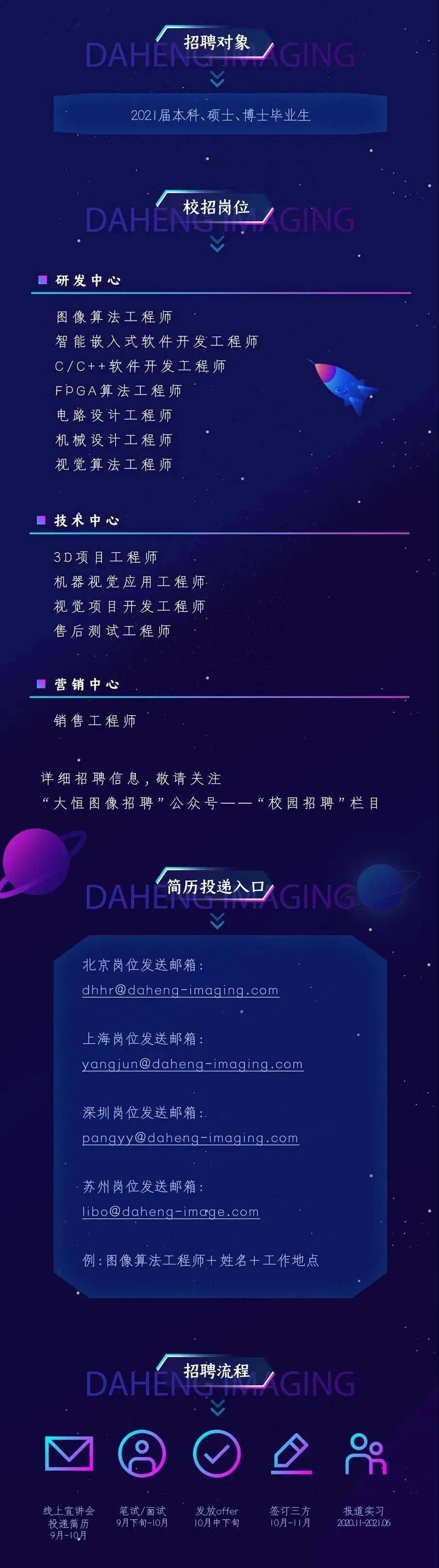 校招|大恒图像,心动网络xtaptap,得力,华润置地等