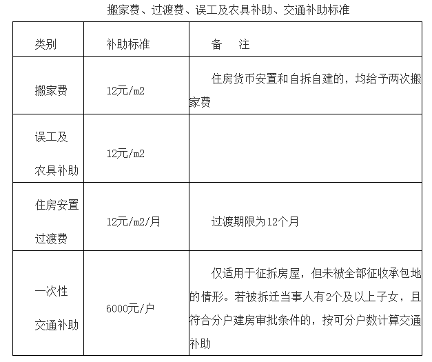 户号查人口数_人口普查(2)