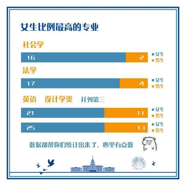 哈工大|揭秘！哈工大2020级本科生大数据新鲜“出炉”