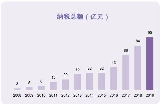 荣盛发展招聘_辽宁融盛保险公司招聘 荣盛保险(4)