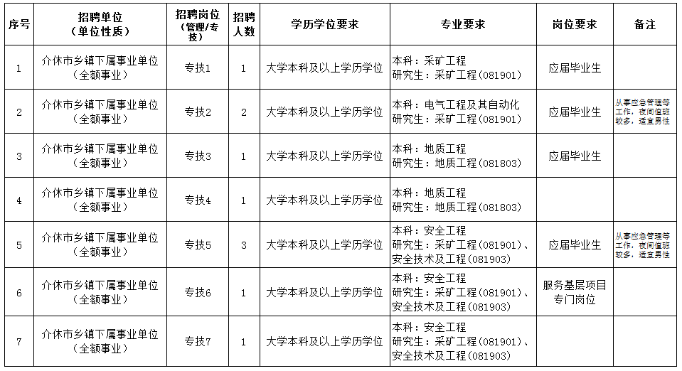 介休市人口_山西119县 市 经济实力最新排行榜出炉 你的家乡排第几