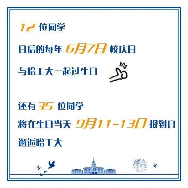 哈工大|揭秘！哈工大2020级本科生大数据新鲜“出炉”