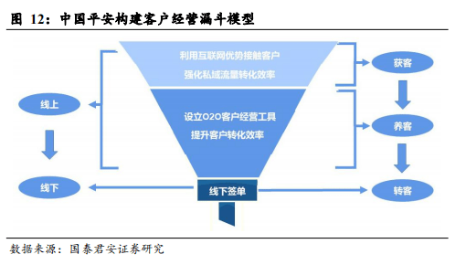 提高人均效率_提高效率