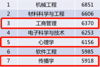 工资|你的工资达到了吗？2020届毕业生平均起薪5290元/月