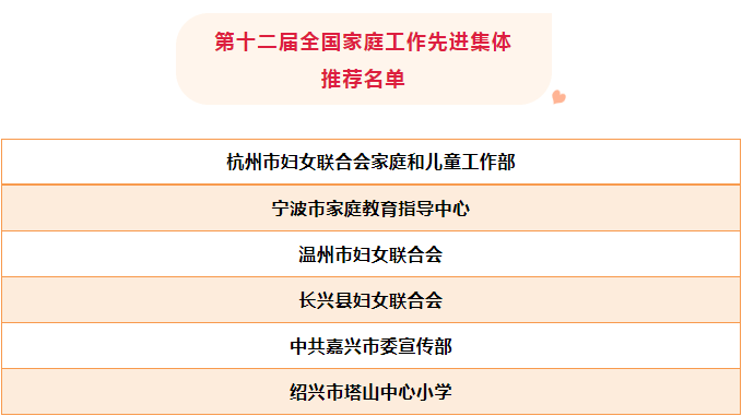 台州市人口有多少_台州到底有多少人 最新人口数据出炉 已突破了这个数(3)