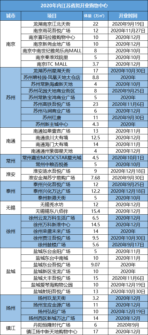 盐城经济总量位居苏北_苏北先森