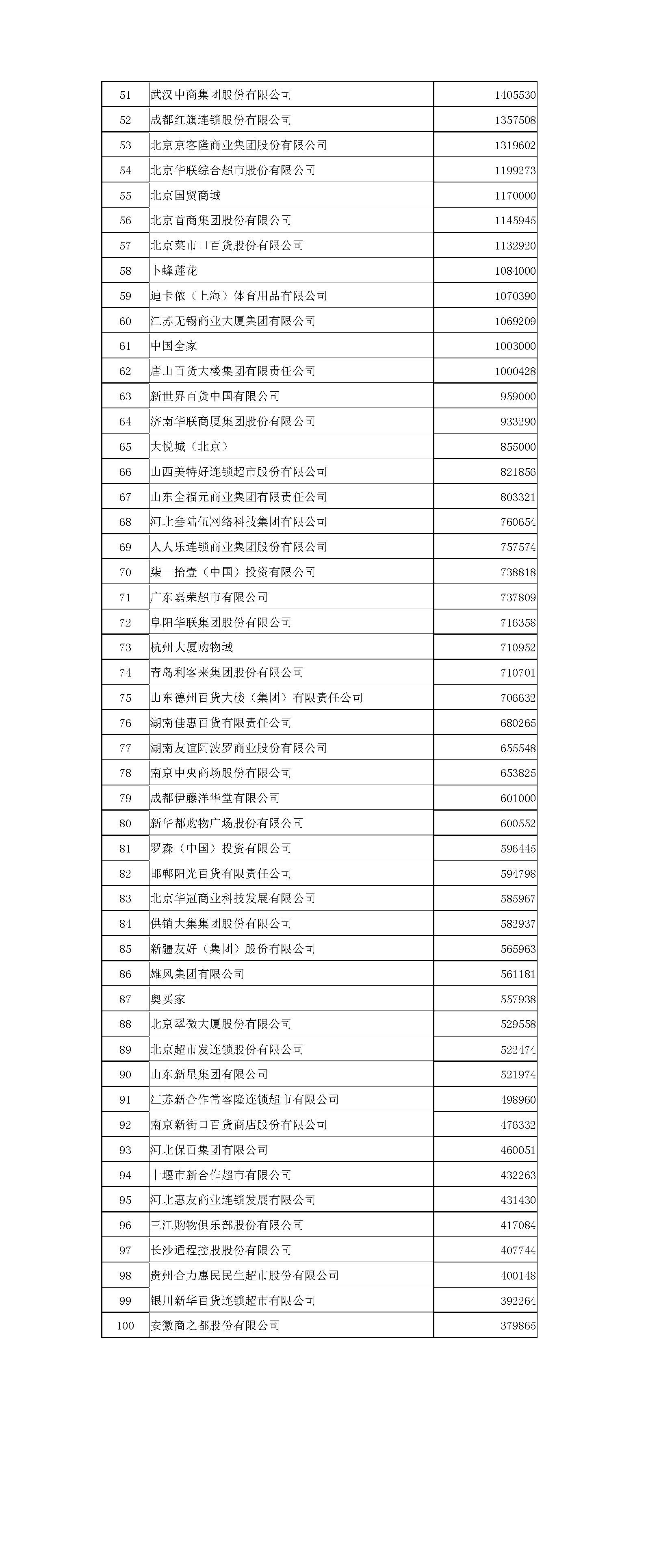 2019年人口普查统计表前五名_年近视人口普查统计表(3)