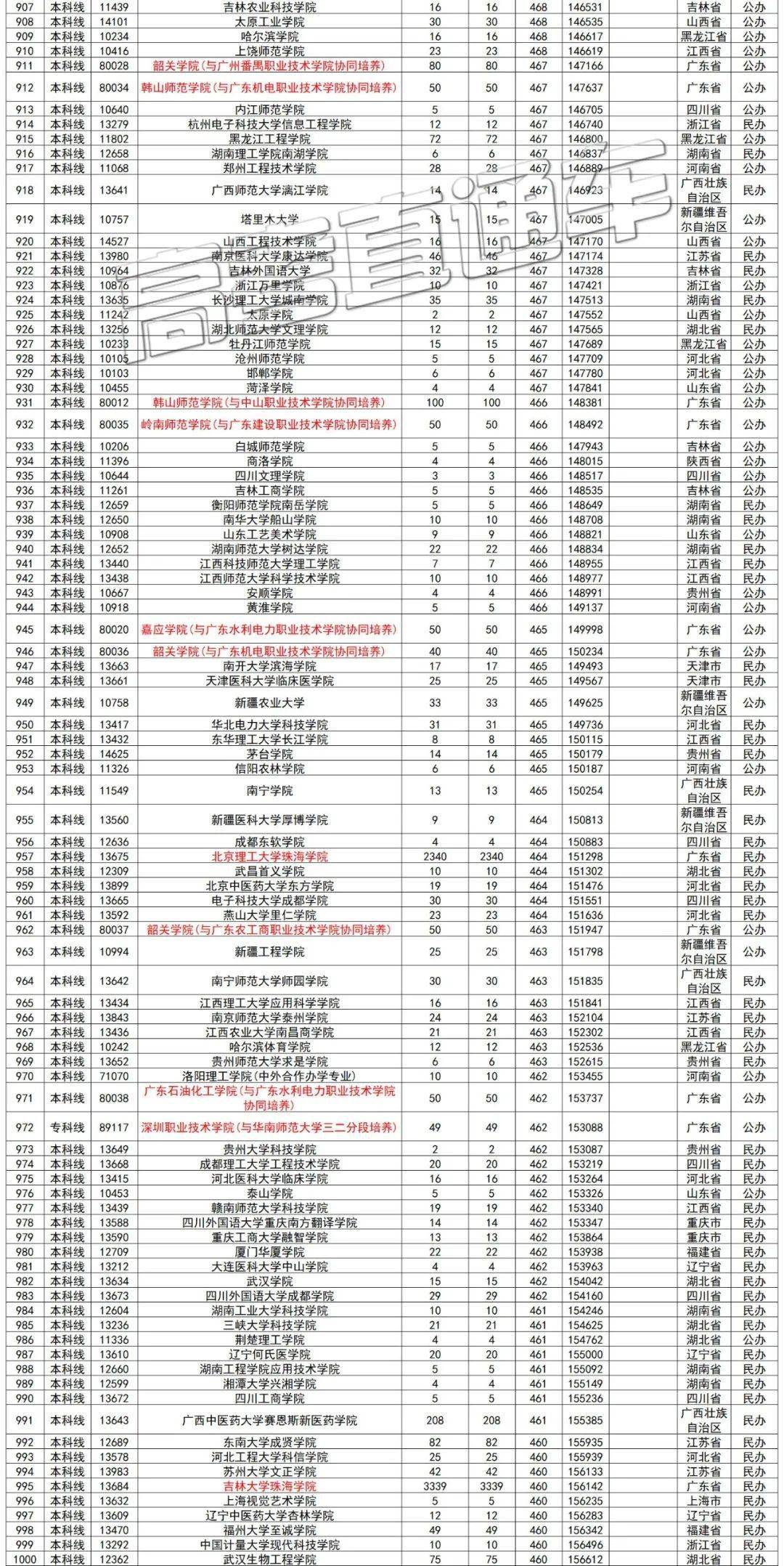 北京私立学校排名_北京私立汇佳学校(2)