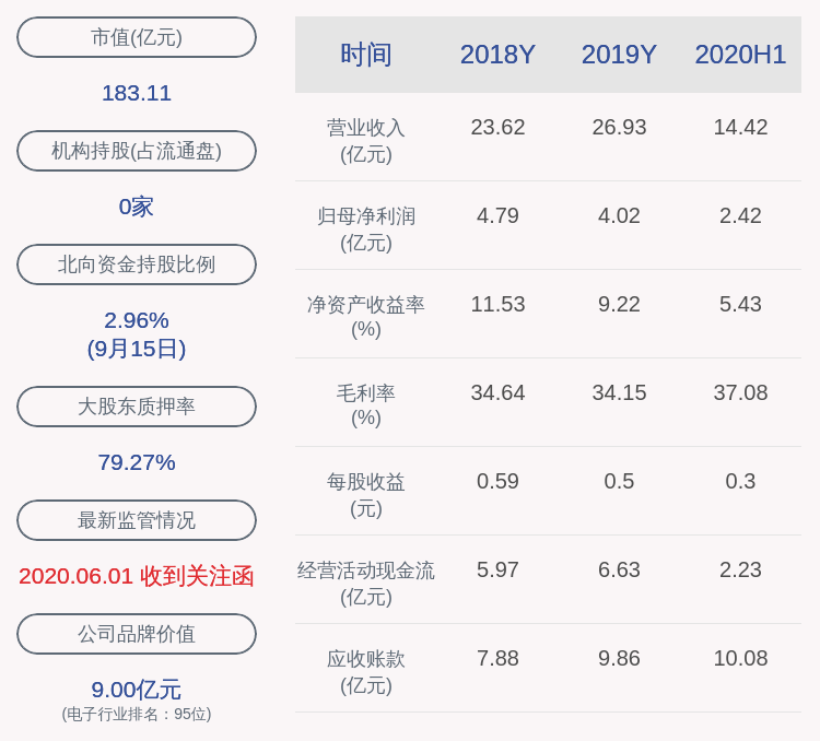 股份|顺络电子：董事长袁金钰解除质押254万股，质押165万股