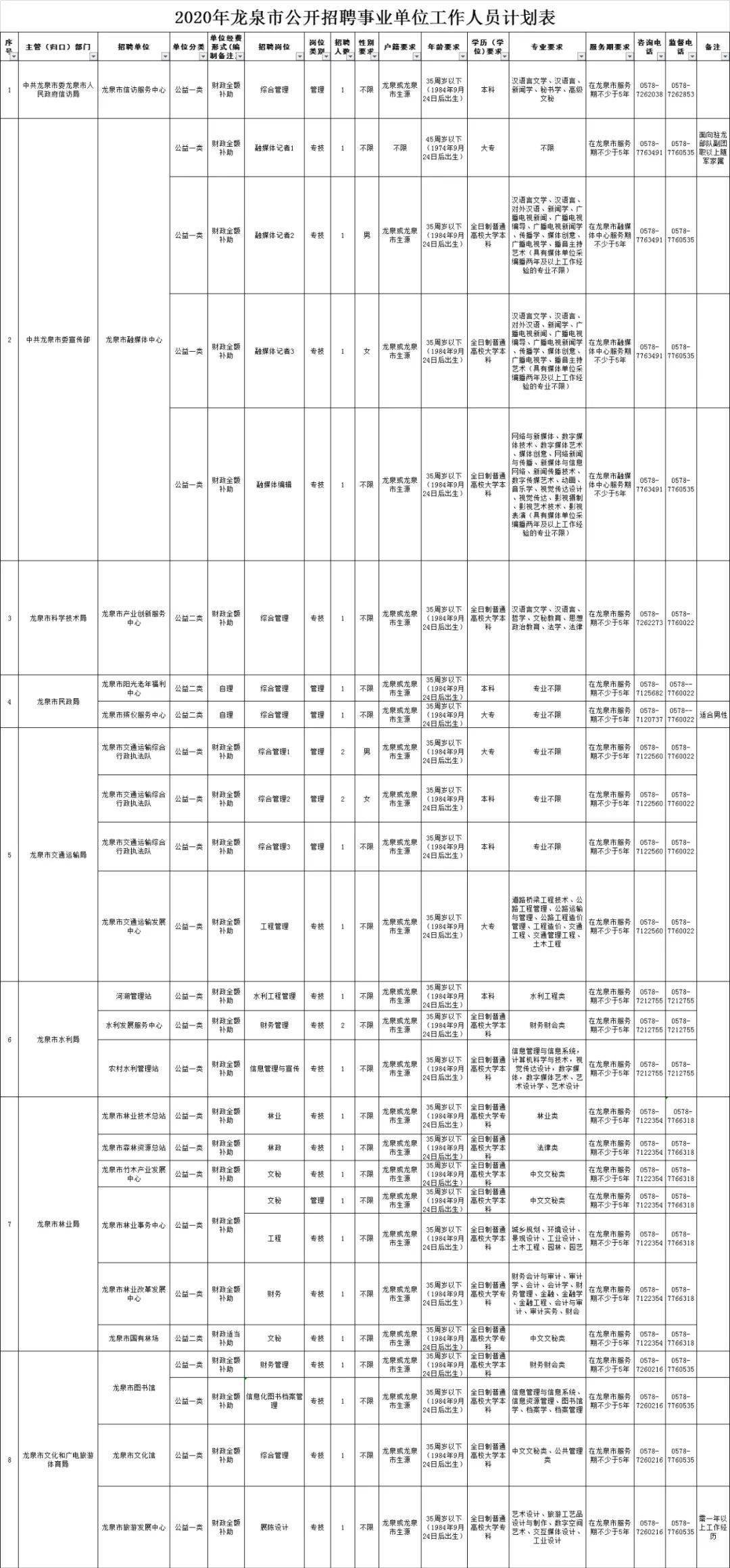 龙泉2020年人口_2020年滕州龙泉规划图