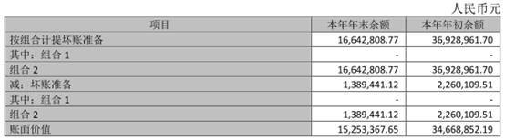 分红|蓝天燃气偿债压力大5年分红7亿 股东三涉官员受贿案