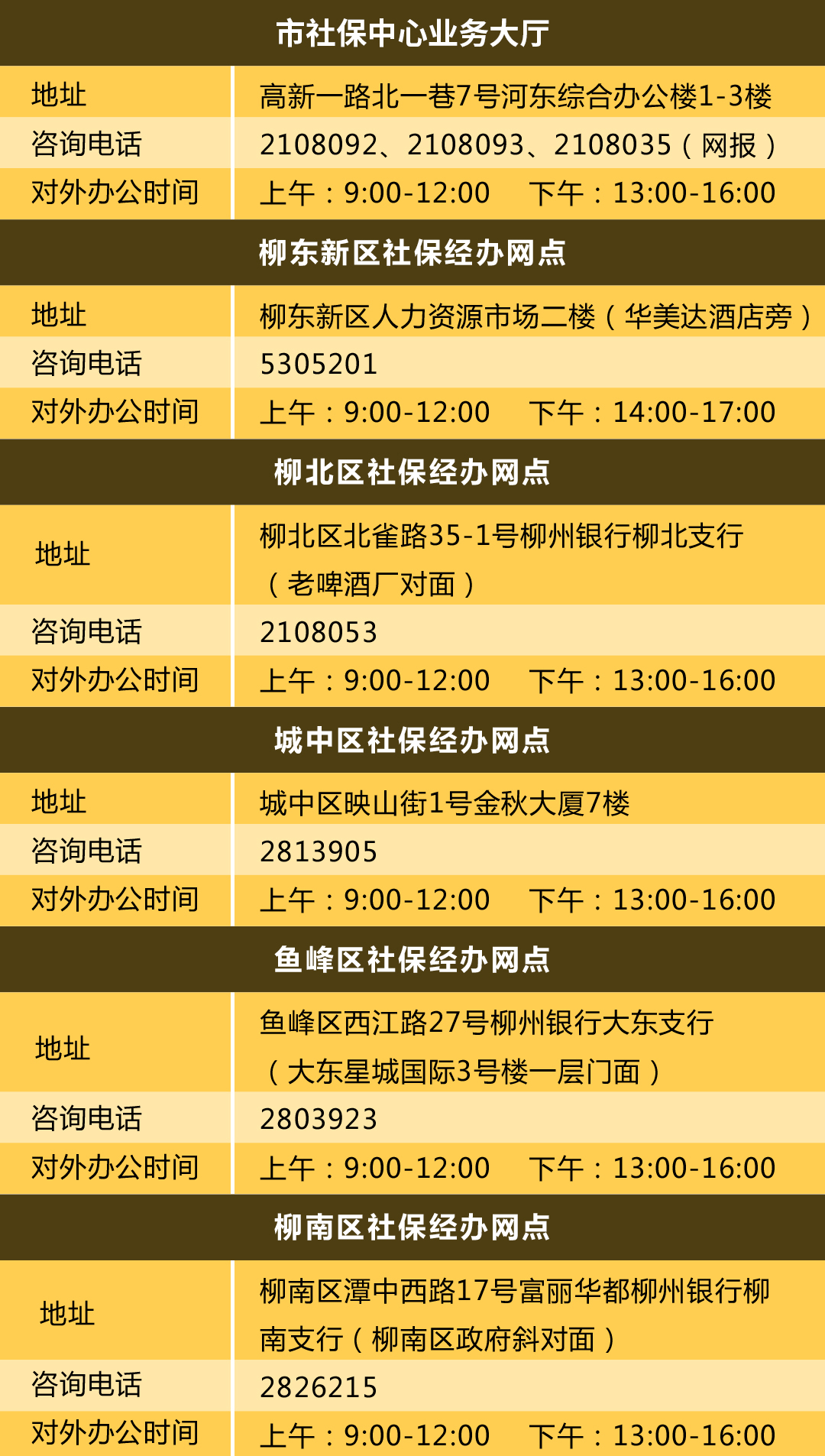 柳州市人口2020总人数是多少_柳州市人口(3)